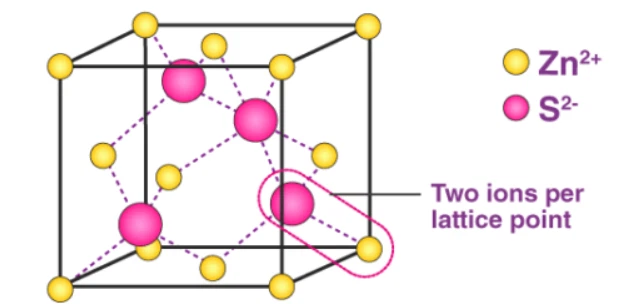 Theoretical Density Theoretical Density