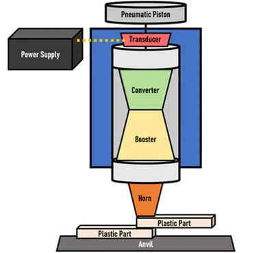 Process Parameters Process Parameters