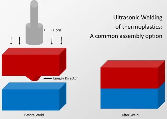 Ultrasonic Welding Ultrasonic Welding